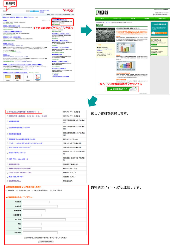 タケロスの流れ