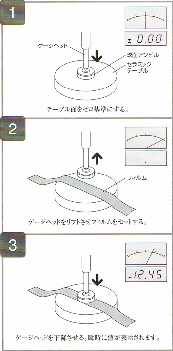 フィルム厚み測定機 | 製造業向け情報サイト TAKELOS(タケロス)