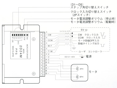 機能・接続