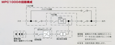 MPC1000の回路構成
